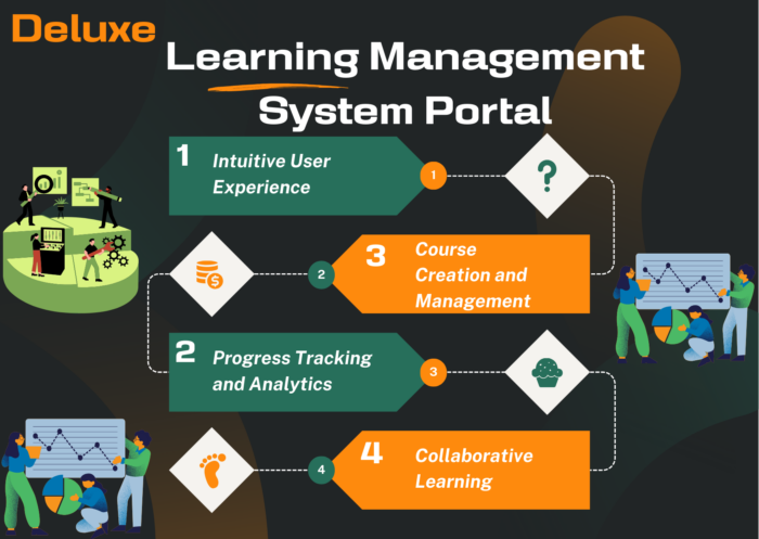 School Management System Portal 6